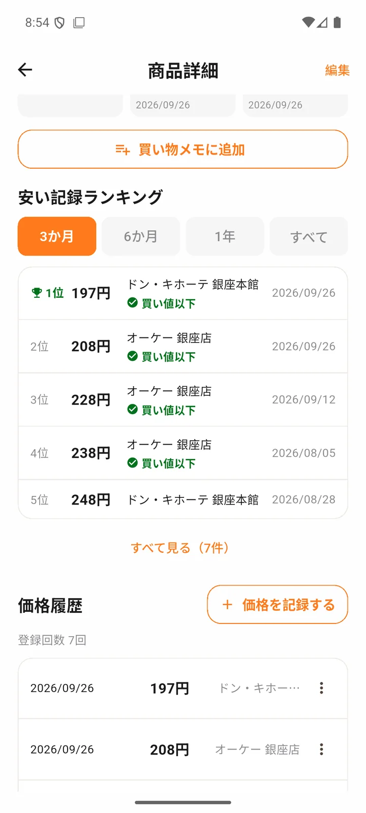 記録した価格を安い順に並べ、1位の197円や買い値以下の記録がひと目でわかる安い記録ランキング